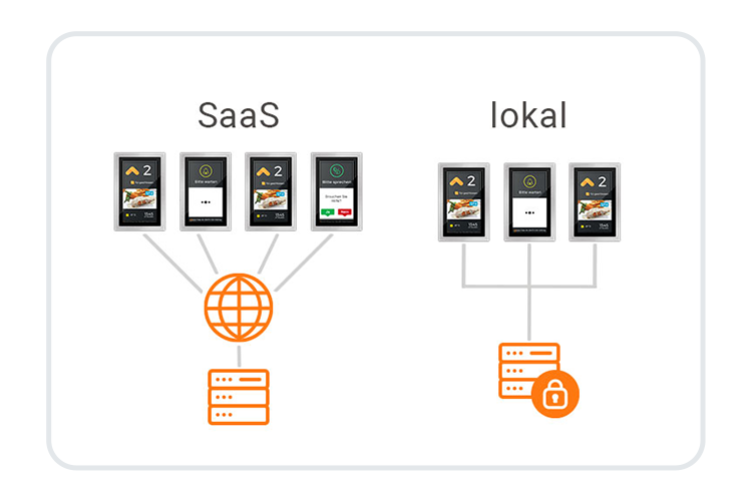 SaaS or local network